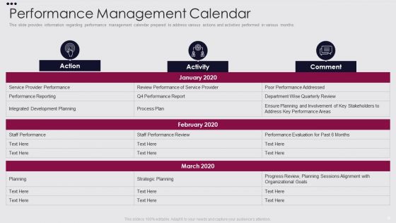 Employee Performance Improvement Framework Ppt PowerPoint Presentation Complete Deck With Slides