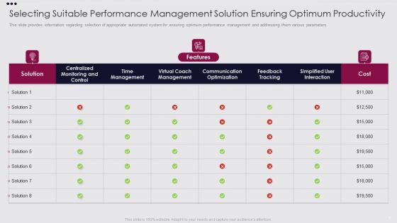 Employee Performance Improvement Framework Ppt PowerPoint Presentation Complete Deck With Slides