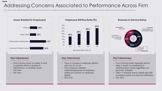 Employee Performance Improvement Framework Ppt PowerPoint Presentation Complete Deck With Slides
