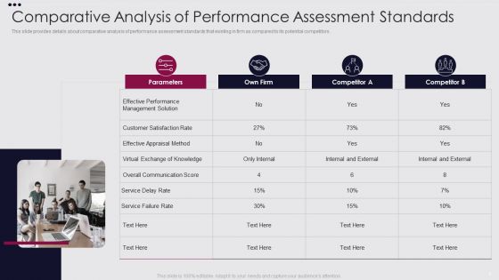Employee Performance Improvement Framework Ppt PowerPoint Presentation Complete Deck With Slides