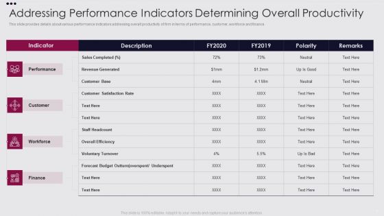 Employee Performance Improvement Framework Ppt PowerPoint Presentation Complete Deck With Slides