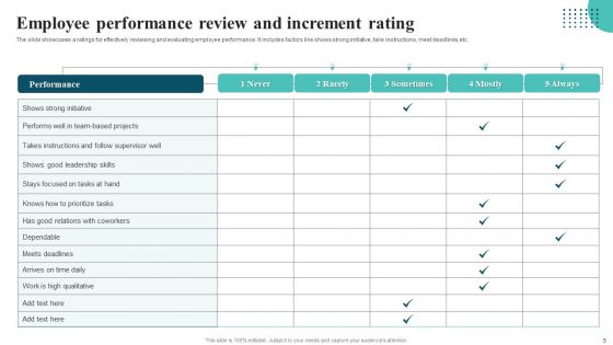 Employee Performance Increment Ppt PowerPoint Presentation Complete With Slides