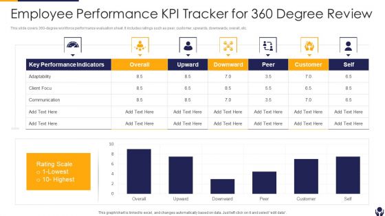Employee Performance KPI Tracker For 360 Degree Review Structure PDF