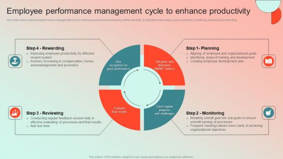 Employee Performance Management Cycle To Enhance Productivity Guidelines PDF Employee Performance Management Cycle To Enhance Productivity Guidelines PDF
