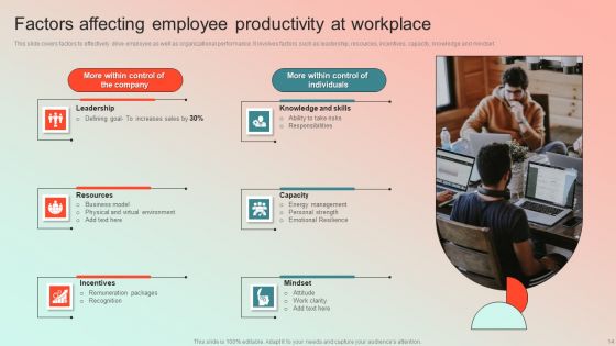 Employee Performance Management Program Ppt PowerPoint Presentation Complete Deck With Slides