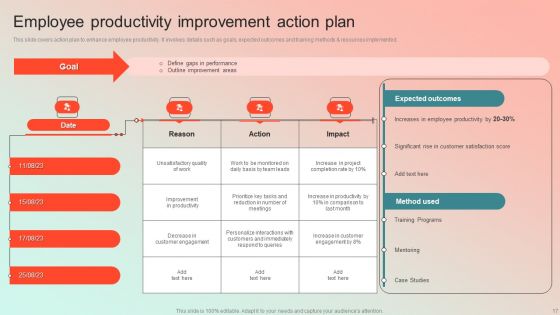 Employee Performance Management Program Ppt PowerPoint Presentation Complete Deck With Slides