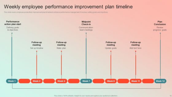 Employee Performance Management Program Ppt PowerPoint Presentation Complete Deck With Slides