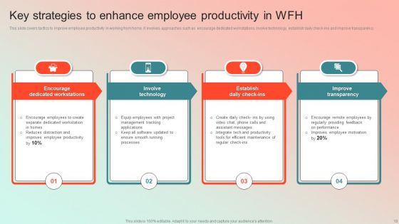 Employee Performance Management Program Ppt PowerPoint Presentation Complete Deck With Slides