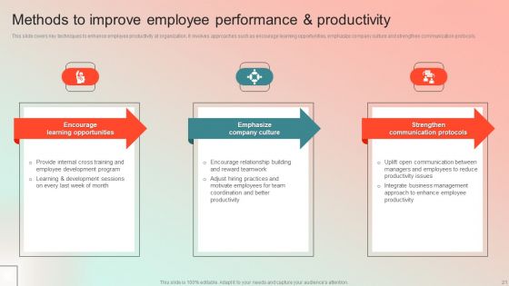 Employee Performance Management Program Ppt PowerPoint Presentation Complete Deck With Slides