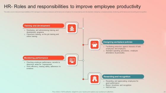 Employee Performance Management Program Ppt PowerPoint Presentation Complete Deck With Slides