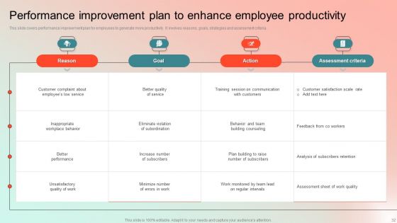 Employee Performance Management Program Ppt PowerPoint Presentation Complete Deck With Slides