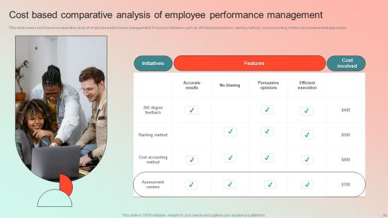 Employee Performance Management Program Ppt PowerPoint Presentation Complete Deck With Slides