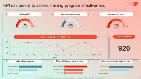 Employee Performance Management Program Ppt PowerPoint Presentation Complete Deck With Slides