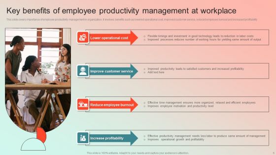Employee Performance Management Program Ppt PowerPoint Presentation Complete Deck With Slides