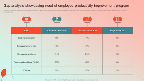 Employee Performance Management Program Ppt PowerPoint Presentation Complete Deck With Slides