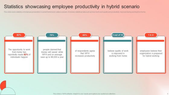 Employee Performance Management Program Ppt PowerPoint Presentation Complete Deck With Slides