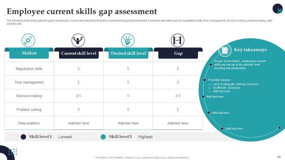 Employee Performance Management System To Enhance Workforce Productivity Ppt PowerPoint Presentation Complete Deck With Slides