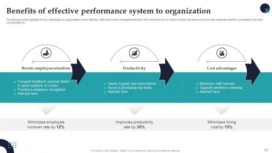 Employee Performance Management System To Enhance Workforce Productivity Ppt PowerPoint Presentation Complete Deck With Slides