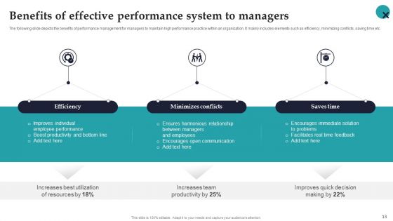 Employee Performance Management System To Enhance Workforce Productivity Ppt PowerPoint Presentation Complete Deck With Slides