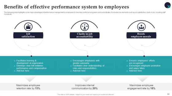 Employee Performance Management System To Enhance Workforce Productivity Ppt PowerPoint Presentation Complete Deck With Slides
