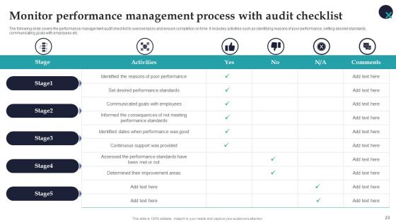 Employee Performance Management System To Enhance Workforce Productivity Ppt PowerPoint Presentation Complete Deck With Slides