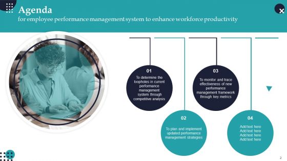 Employee Performance Management System To Enhance Workforce Productivity Ppt PowerPoint Presentation Complete Deck With Slides