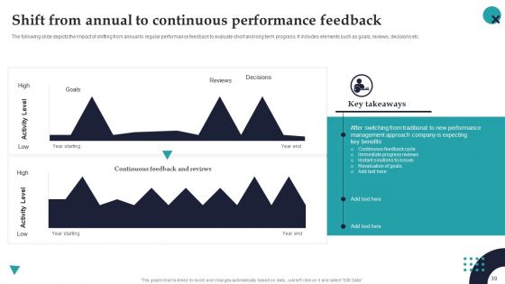 Employee Performance Management System To Enhance Workforce Productivity Ppt PowerPoint Presentation Complete Deck With Slides