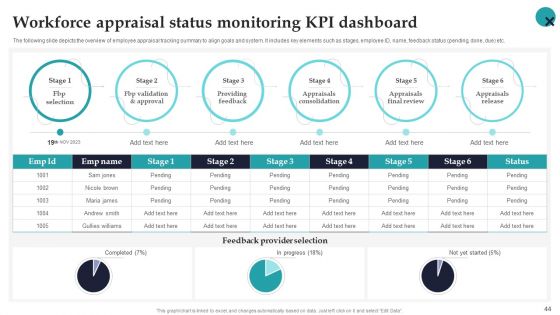 Employee Performance Management System To Enhance Workforce Productivity Ppt PowerPoint Presentation Complete Deck With Slides