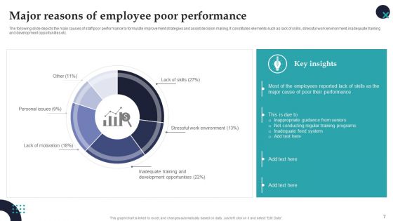 Employee Performance Management System To Enhance Workforce Productivity Ppt PowerPoint Presentation Complete Deck With Slides