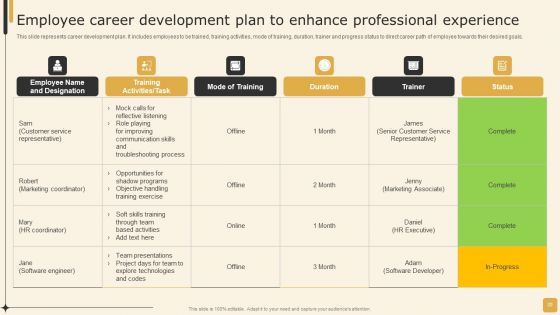 Employee Performance Management Tactics For Personnel Development Ppt PowerPoint Presentation Complete Deck With Slides