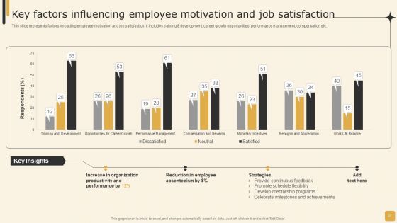 Employee Performance Management Tactics For Personnel Development Ppt PowerPoint Presentation Complete Deck With Slides
