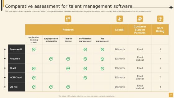 Employee Performance Management Tactics For Personnel Development Ppt PowerPoint Presentation Complete Deck With Slides