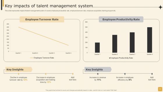 Employee Performance Management Tactics For Personnel Development Ppt PowerPoint Presentation Complete Deck With Slides