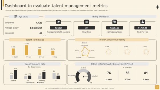 Employee Performance Management Tactics For Personnel Development Ppt PowerPoint Presentation Complete Deck With Slides