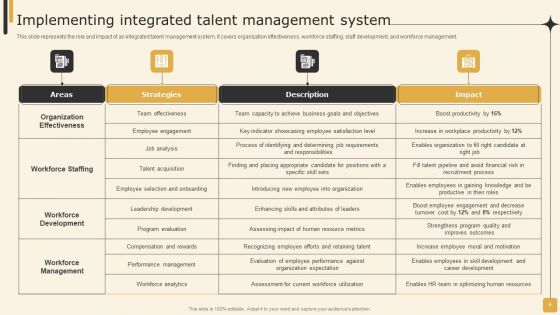 Employee Performance Management Tactics For Personnel Development Ppt PowerPoint Presentation Complete Deck With Slides