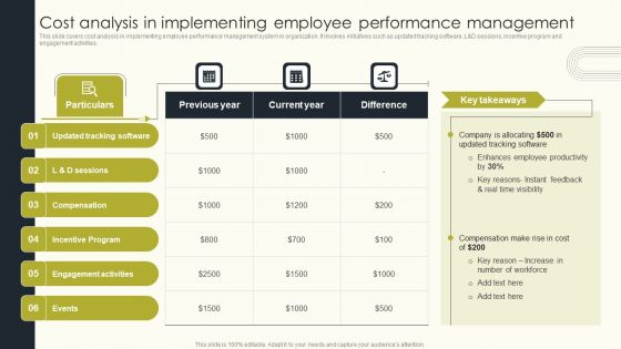 Employee Performance Management To Enhance Organizational Growth Cost Analysis In Implementing Employee Introduction PDF