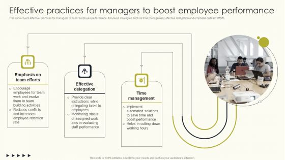Employee Performance Management To Enhance Organizational Growth Effective Practices For Managers Brochure PDF