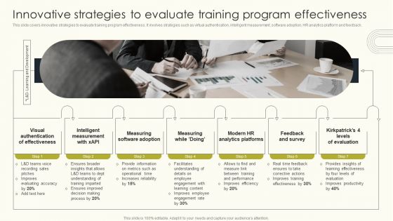 Employee Performance Management To Enhance Organizational Growth Innovative Strategies To Evaluate Demonstration PDF