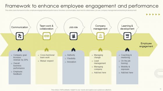 Employee Performance Management To Enhance Organizational Growth Ppt PowerPoint Presentation Complete Deck With Slides