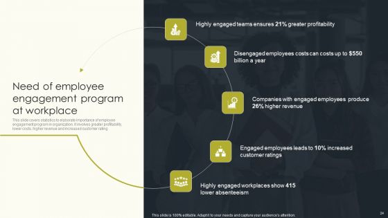 Employee Performance Management To Enhance Organizational Growth Ppt PowerPoint Presentation Complete Deck With Slides