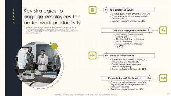 Employee Performance Management To Enhance Organizational Growth Ppt PowerPoint Presentation Complete Deck With Slides