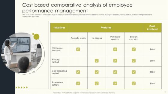 Employee Performance Management To Enhance Organizational Growth Ppt PowerPoint Presentation Complete Deck With Slides