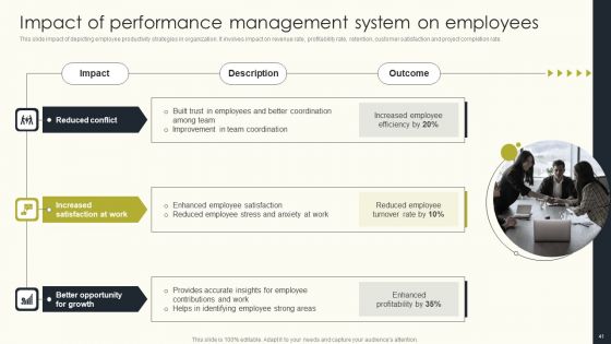 Employee Performance Management To Enhance Organizational Growth Ppt PowerPoint Presentation Complete Deck With Slides