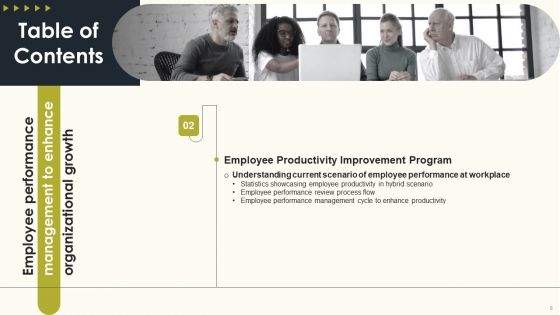 Employee Performance Management To Enhance Organizational Growth Ppt PowerPoint Presentation Complete Deck With Slides