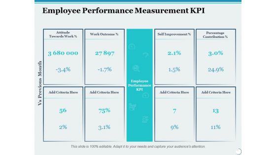 Employee Performance Measurement Kpi Ppt PowerPoint Presentation Inspiration Design Inspiration