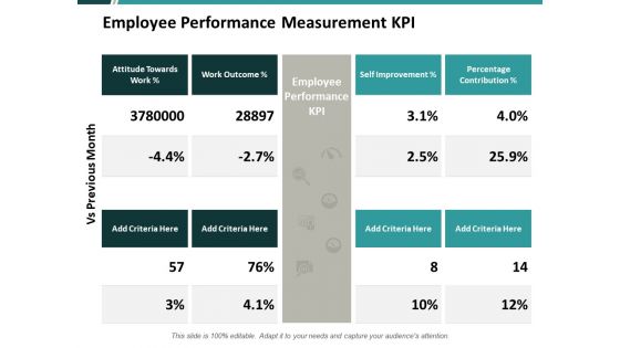 Employee Performance Measurement Kpi Ppt PowerPoint Presentation Slides Maker
