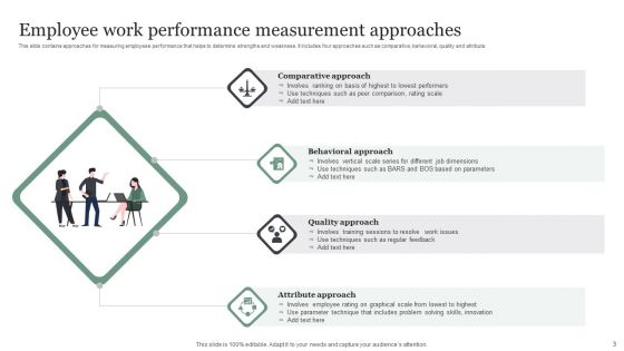 Employee Performance Measurement Ppt PowerPoint Presentation Complete Deck With Slides