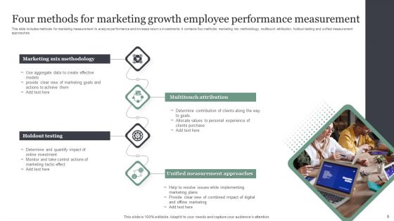 Employee Performance Measurement Ppt PowerPoint Presentation Complete Deck With Slides