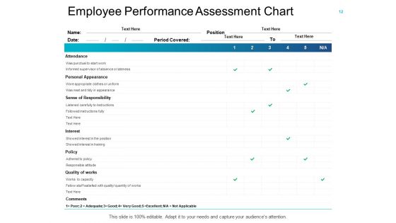 Employee Performance Review Ppt PowerPoint Presentation Complete Deck With Slides