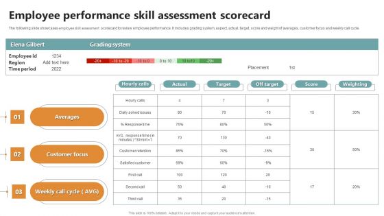 Employee Performance Skill Assessment Scorecard Ppt Model Samples PDF Employee Performance Skill Assessment Scorecard Ppt Model Samples PDF